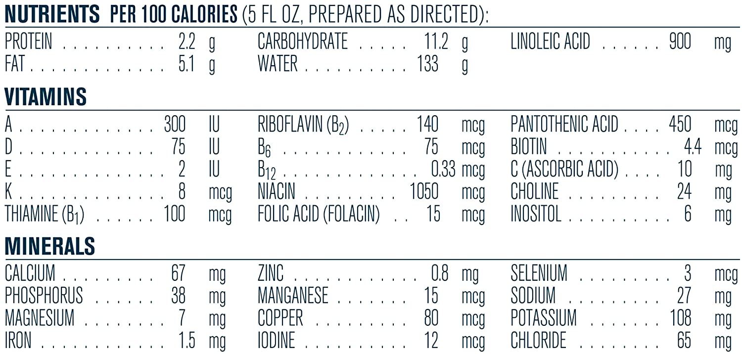 Best Baby Formulas of 2020