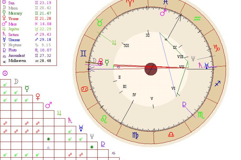 Knowing Baby's Time Of Birth Is Important For Moms Getting Into Astrology