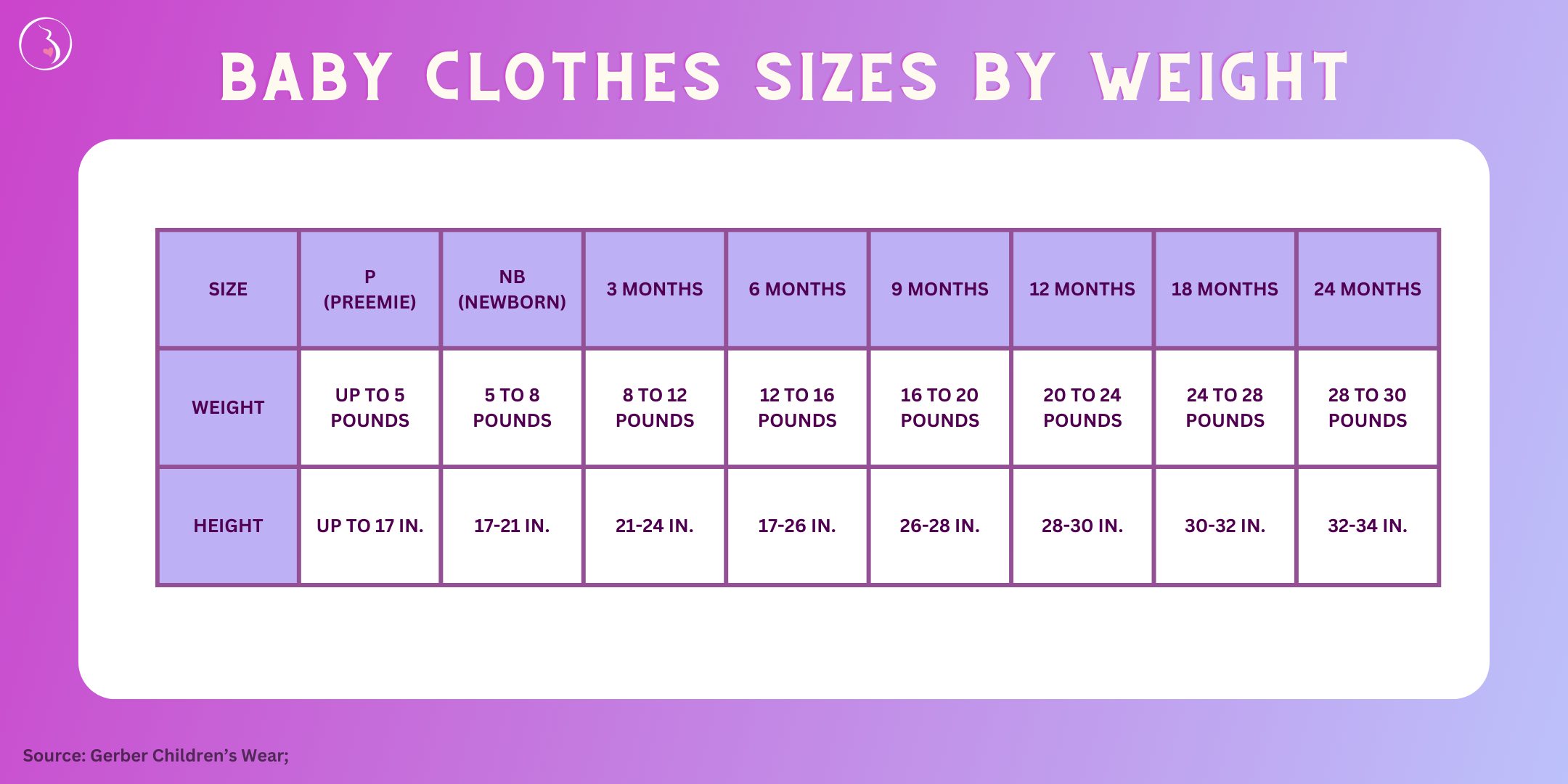 1 month baby clothes size best sale